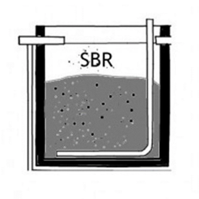 SBR SBR